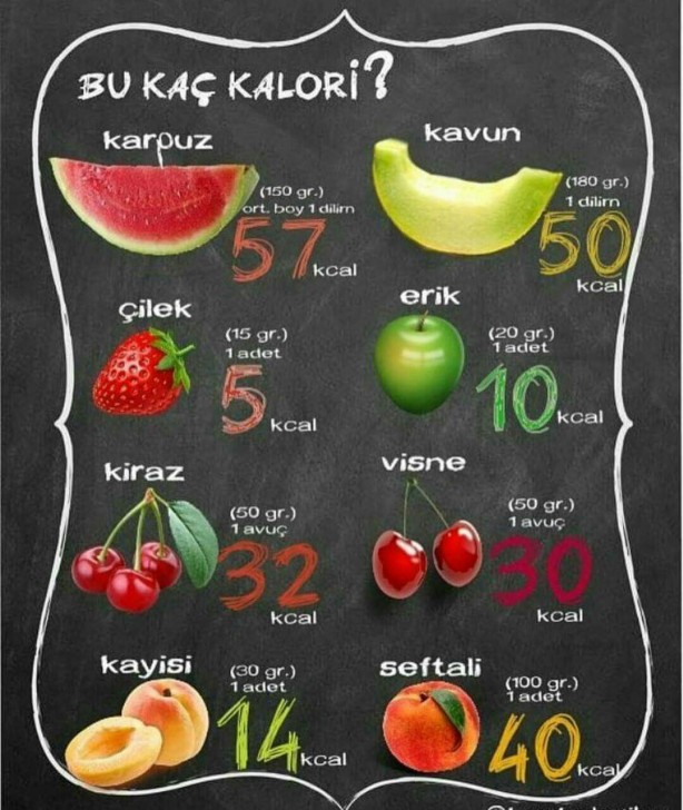 Foto - Diyetteyken yapılan en büyük yanlışlar! Aman dikkat…