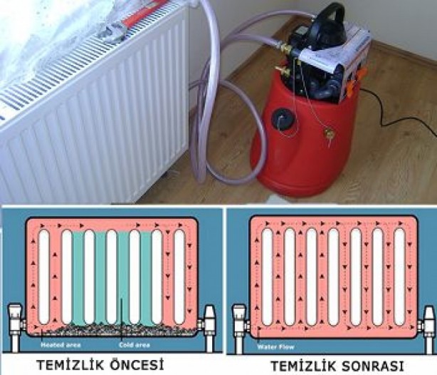 Foto - Doğal gaz faturasını yarı yarıya düşürüyor! Bilinmeyen detay açıklandı