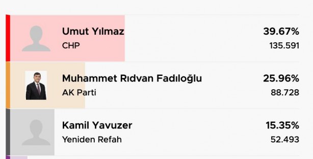 Foto - Doğan Aydal, Yeniden Refah Partisi'ni esir aldı! Ayet yırtılarak indirildi