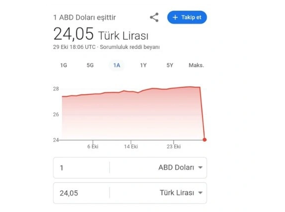 Foto - Dolar 24 liraya düşünce ortalık karıştı! Uzman isim 24 liranın sırrını açıkladı