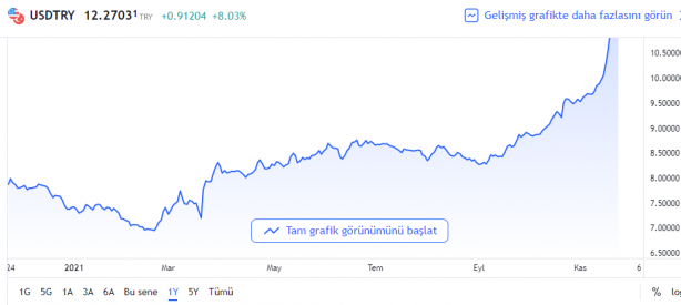 Dolar hareketliliği sonrası uzman isim vatandaşa seslendi! Elinde altını ve doları olanlar dikkat