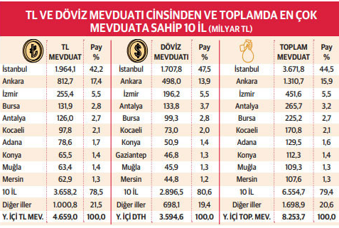 Foto - Doları bırakıp apar topar TL'ye geçtiler! O ilimiz şaşkına çevirdi