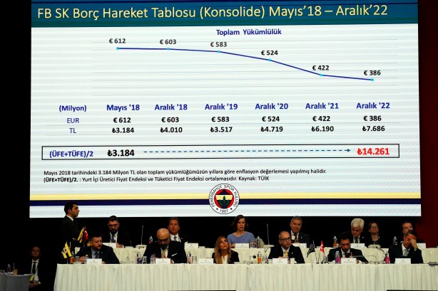 Foto - Dudak uçuklattı! İşte Fenerbahçe’nin borcu