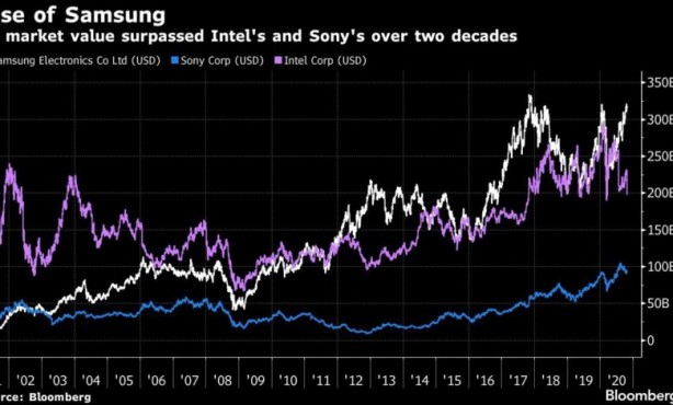 Foto - Dünya markası haline getirmişti... Samsung'un sahibi hayatını kaybetti!