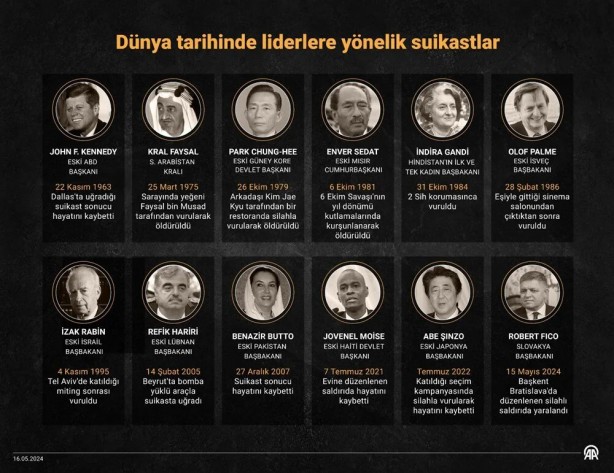 Foto - Dünya tarihinde liderlere yönelik suikastlar: Ünlü siyasi isimleri duyan şoke oldu! Türkiye günlerce bu olayı konuşmuştu! 