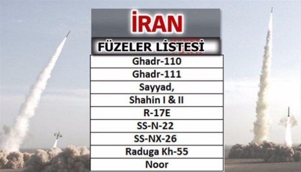 Foto - Dünya yarışa girdi! İşte Türkiye'deki füzeler