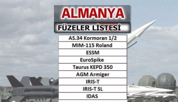 Foto - Dünya yarışa girdi! İşte Türkiye'deki füzeler