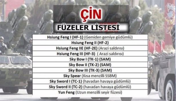 Foto - Dünya yarışa girdi! İşte Türkiye'deki füzeler
