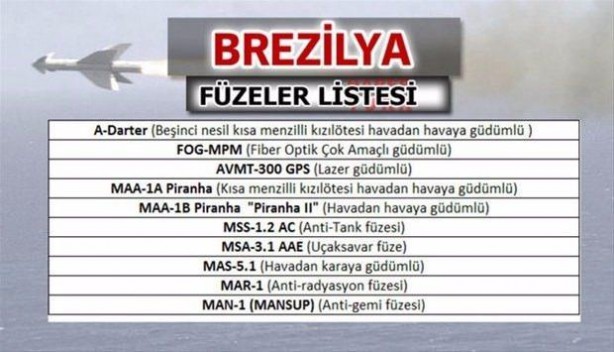 Foto - Dünya yarışa girdi! İşte Türkiye'deki füzeler