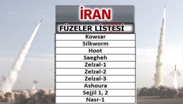 Foto - Dünya yarışa girdi! İşte Türkiye'deki füzeler