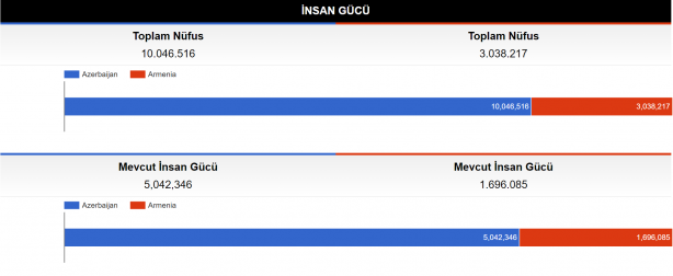 Foto - Dünyaca ünlü site paylaştı! Azerbaycan ile Ermenistan savaşırsa...