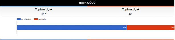 Foto - Dünyaca ünlü site paylaştı! Azerbaycan ile Ermenistan savaşırsa...