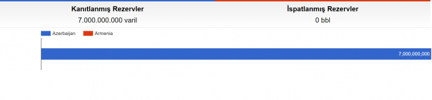 Foto - Dünyaca ünlü site paylaştı! Azerbaycan ile Ermenistan savaşırsa...