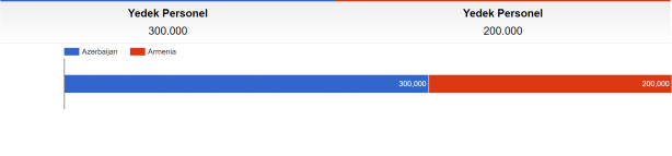 Foto - Dünyaca ünlü site paylaştı! Azerbaycan ile Ermenistan savaşırsa...
