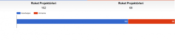 Foto - Dünyaca ünlü site paylaştı! Azerbaycan ile Ermenistan savaşırsa...