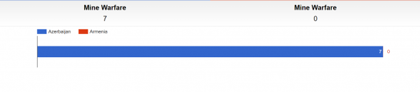 Foto - Dünyaca ünlü site paylaştı! Azerbaycan ile Ermenistan savaşırsa...