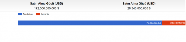 Foto - Dünyaca ünlü site paylaştı! Azerbaycan ile Ermenistan savaşırsa...