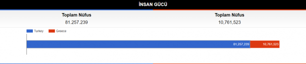 Foto - Dünyaca ünlü site paylaştı! Türkiye ile Yunanistan savaşırsa...