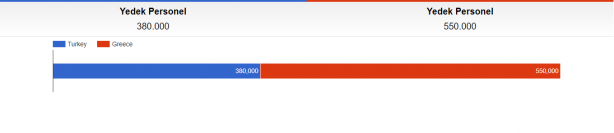 Foto - Dünyaca ünlü site paylaştı! Türkiye ile Yunanistan savaşırsa...