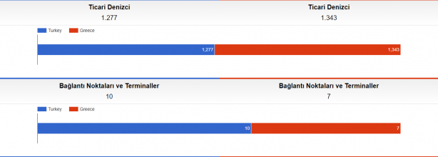 Foto - Dünyaca ünlü site paylaştı! Türkiye ile Yunanistan savaşırsa...