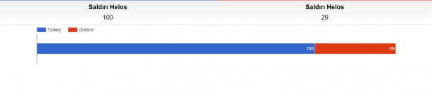 Foto - Dünyaca ünlü site paylaştı! Türkiye ile Yunanistan savaşırsa...