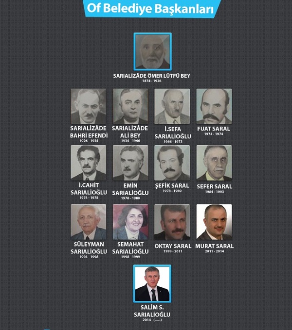 Foto - Dünyada örneği yok! 150 yıldır bu ilçeyi aynı aile yönetiyor