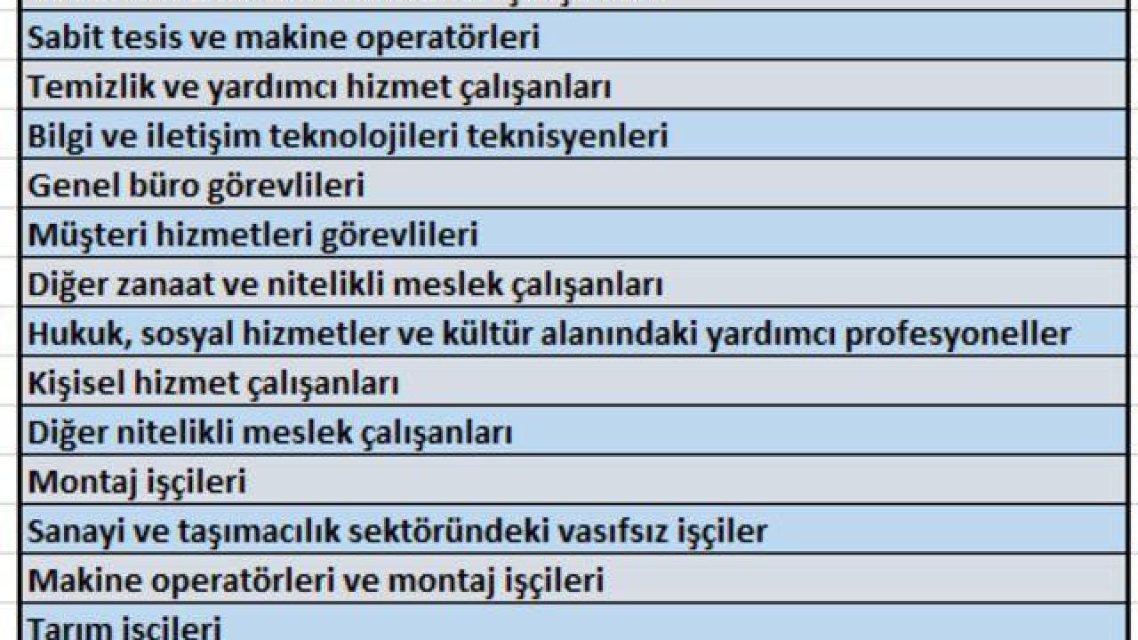 Foto - Dünyada ve Türkiye'de en çok hangi meslekler aranıyor? Herkes yapay zeka teknolojisini konuşuyor! İlk sırada o geliyor