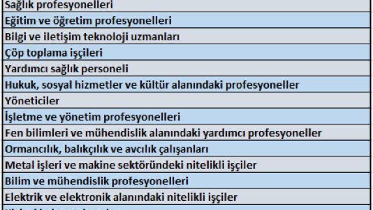 Foto - Dünyada ve Türkiye'de en çok hangi meslekler aranıyor? Herkes yapay zeka teknolojisini konuşuyor! İlk sırada o geliyor