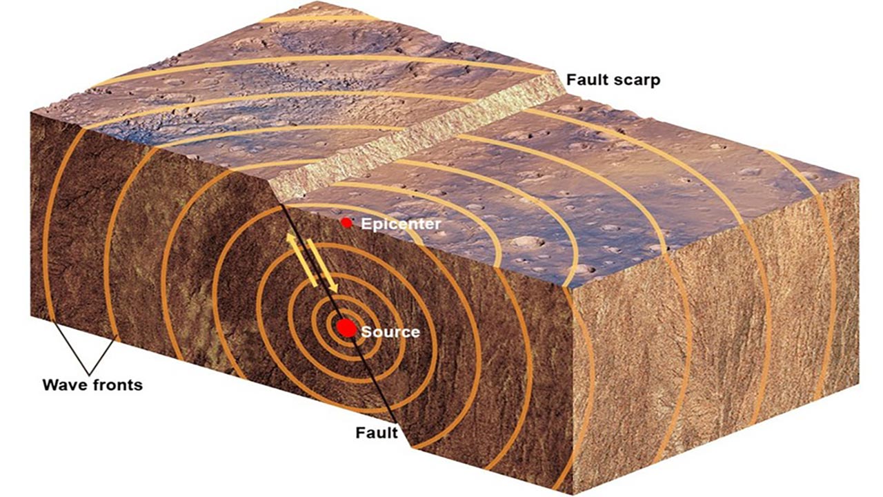 Foto - Dünyanın derinliklerinde şaşırtan keşif! 4 milyar yıllık gizemli yapılar bulundu