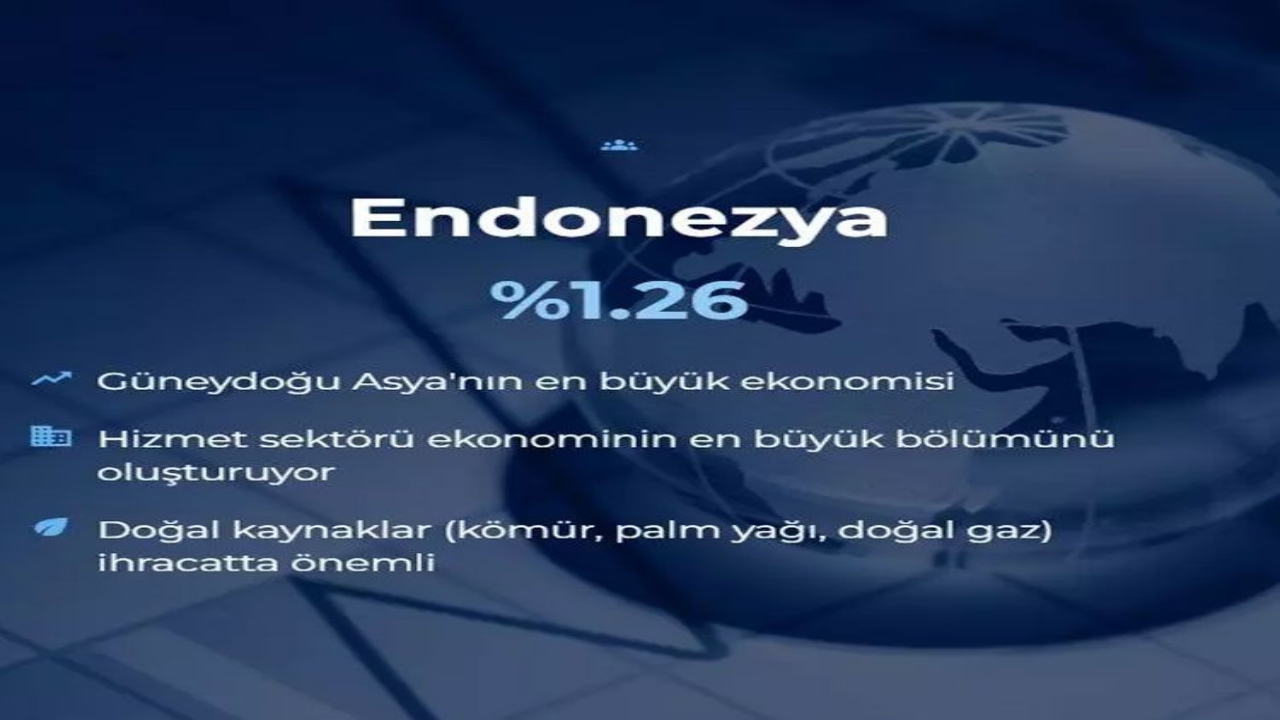 Foto - Dünyanın en büyük 20 ekonomisi belli oldu! İşte Türkiye’nin sırası