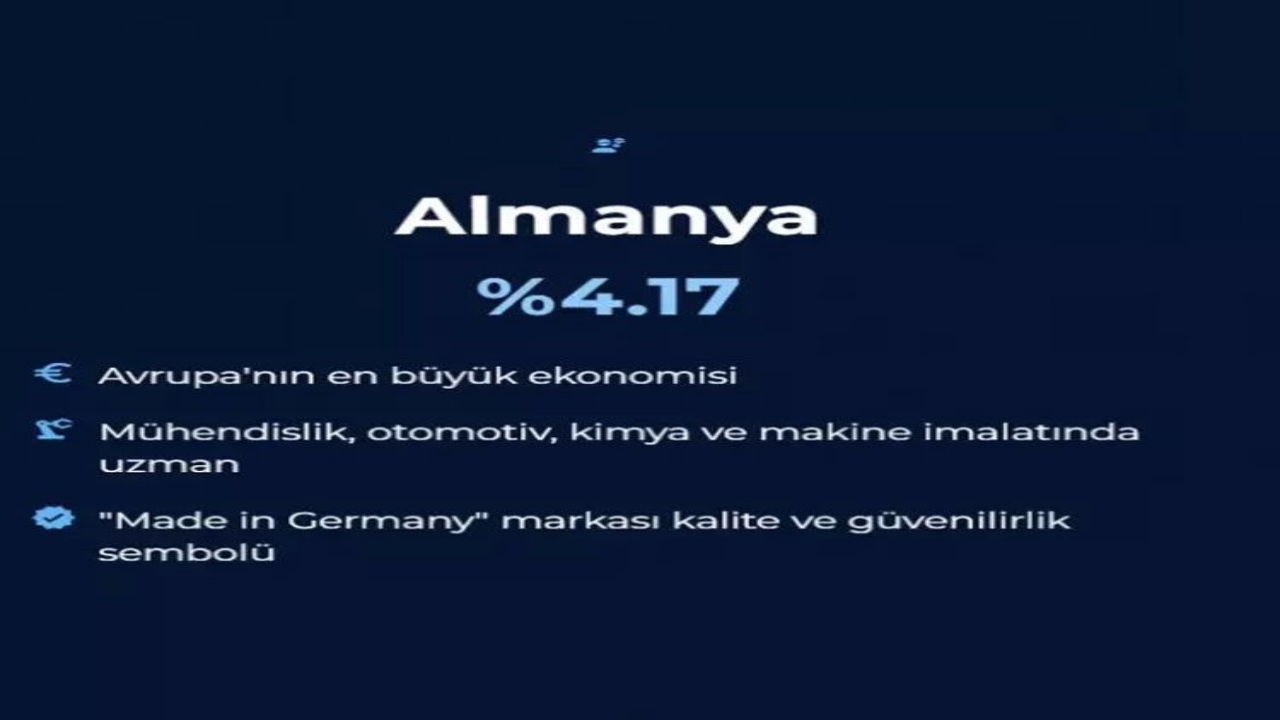 Foto - Dünyanın en büyük 20 ekonomisi belli oldu! İşte Türkiye’nin sırası