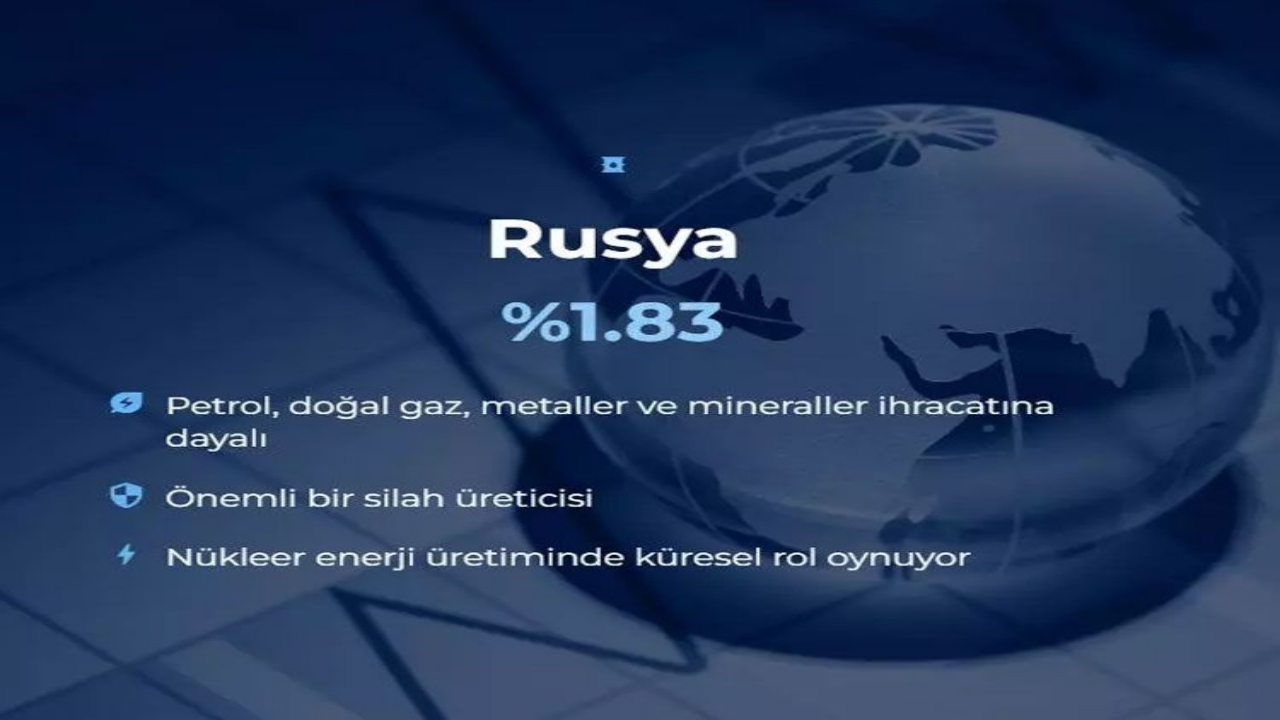 Foto - Dünyanın en büyük 20 ekonomisi belli oldu! İşte Türkiye’nin sırası