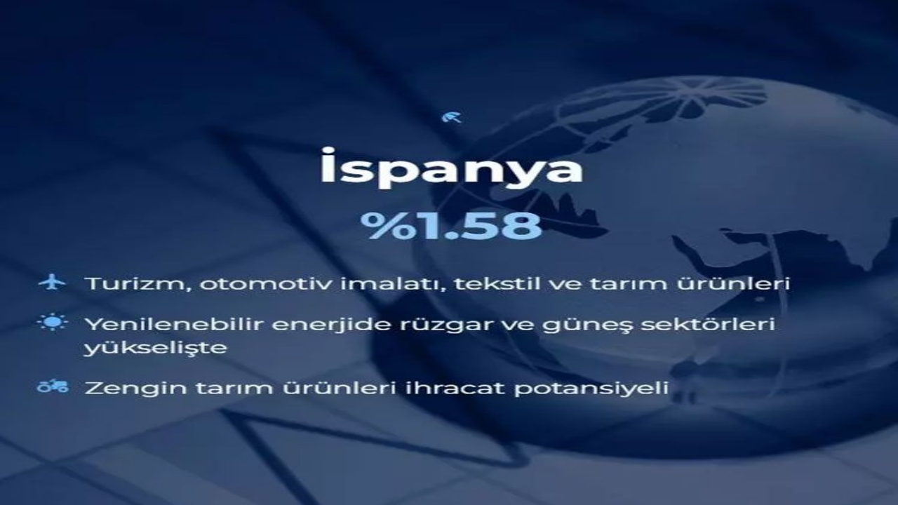 Foto - Dünyanın en büyük 20 ekonomisi belli oldu! İşte Türkiye’nin sırası