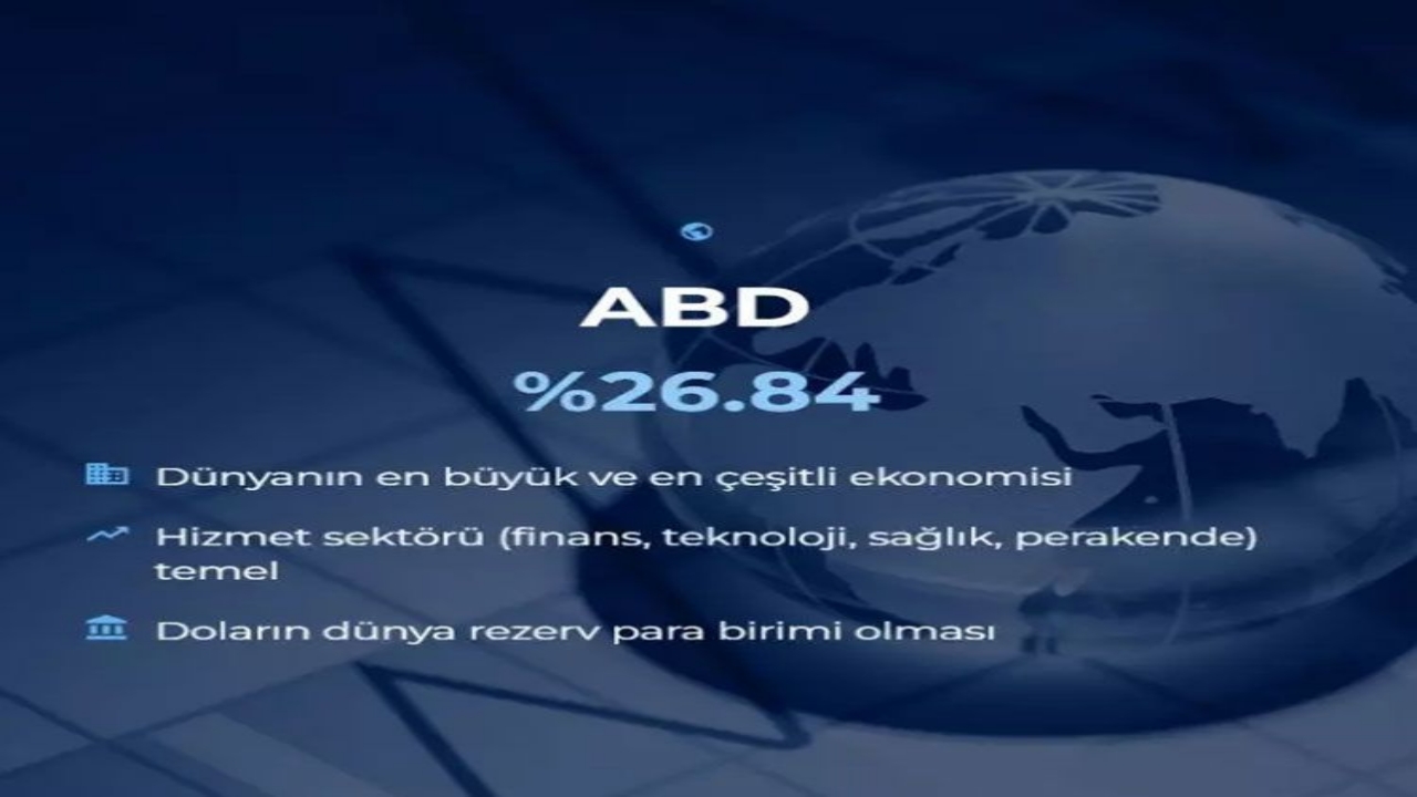 Foto - Dünyanın en büyük 20 ekonomisi belli oldu! İşte Türkiye’nin sırası