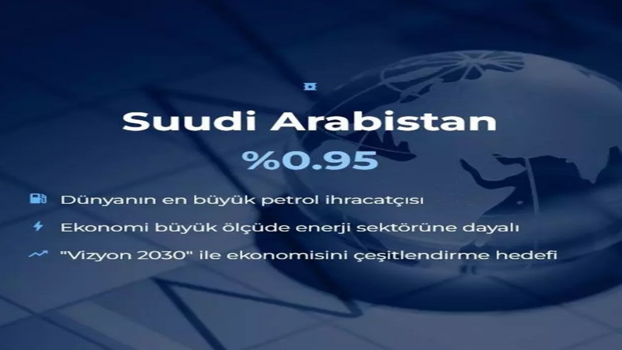 Foto - Dünyanın en büyük 20 ekonomisi belli oldu! İşte Türkiye’nin sırası