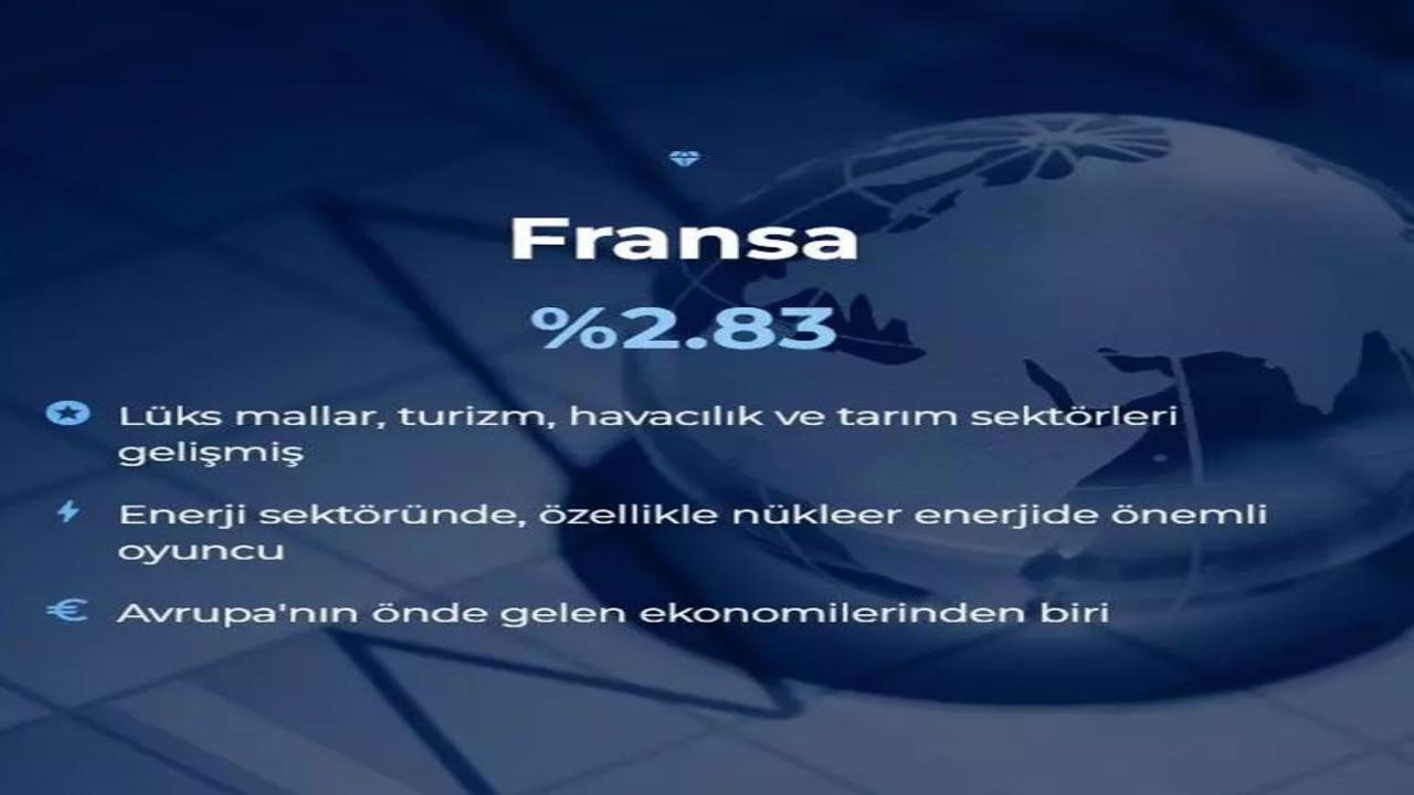 Foto - Dünyanın en büyük 20 ekonomisi belli oldu! İşte Türkiye’nin sırası