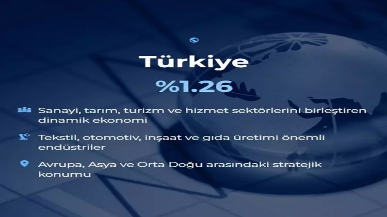 Foto - Dünyanın en büyük 20 ekonomisi belli oldu! İşte Türkiye’nin sırası