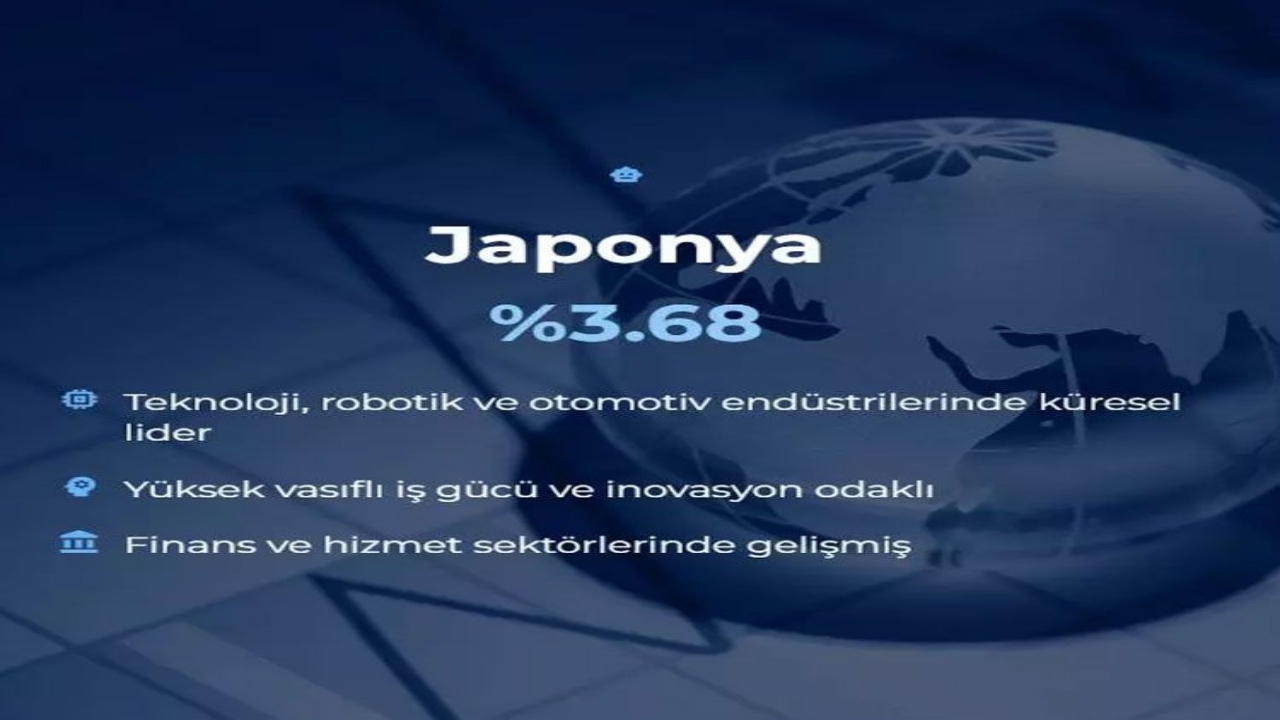Foto - Dünyanın en büyük 20 ekonomisi belli oldu! İşte Türkiye’nin sırası