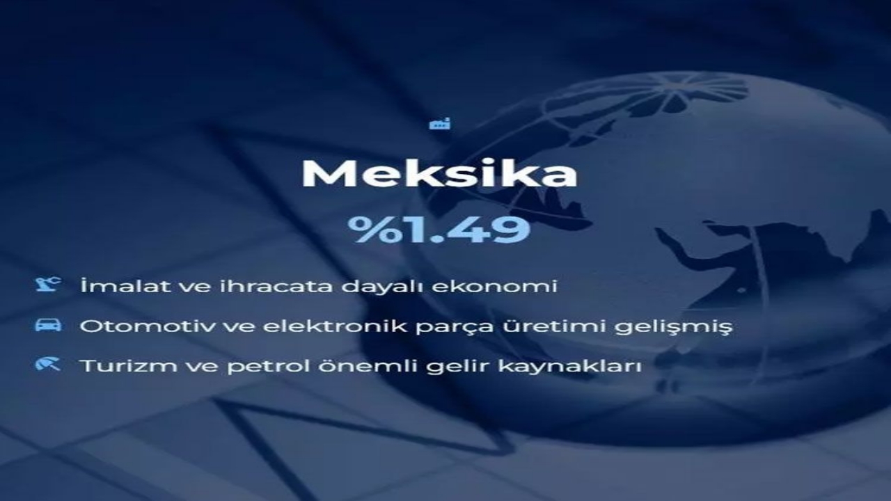 Foto - Dünyanın en büyük 20 ekonomisi belli oldu! İşte Türkiye’nin sırası
