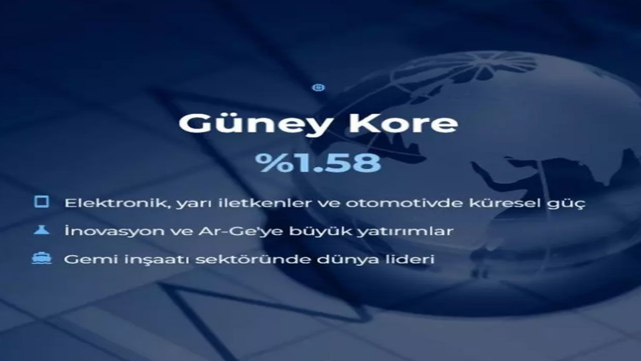 Foto - Dünyanın en büyük 20 ekonomisi belli oldu! İşte Türkiye’nin sırası