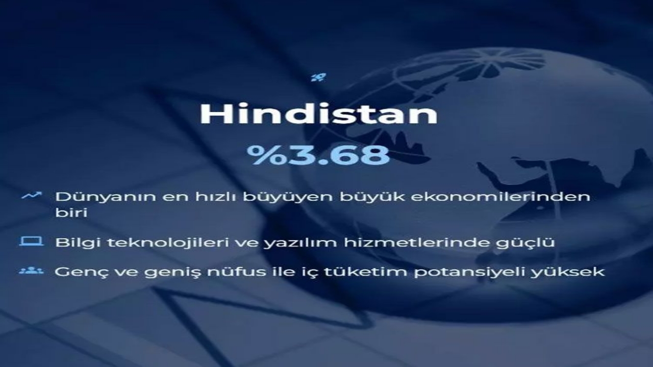 Foto - Dünyanın en büyük 20 ekonomisi belli oldu! İşte Türkiye’nin sırası