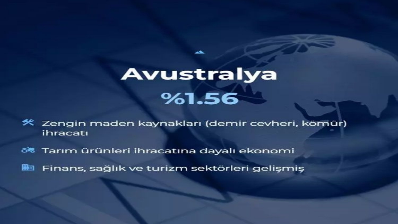 Foto - Dünyanın en büyük 20 ekonomisi belli oldu! İşte Türkiye’nin sırası
