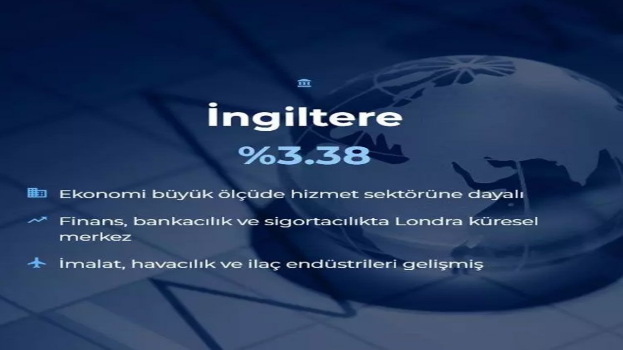 Foto - Dünyanın en büyük 20 ekonomisi belli oldu! İşte Türkiye’nin sırası