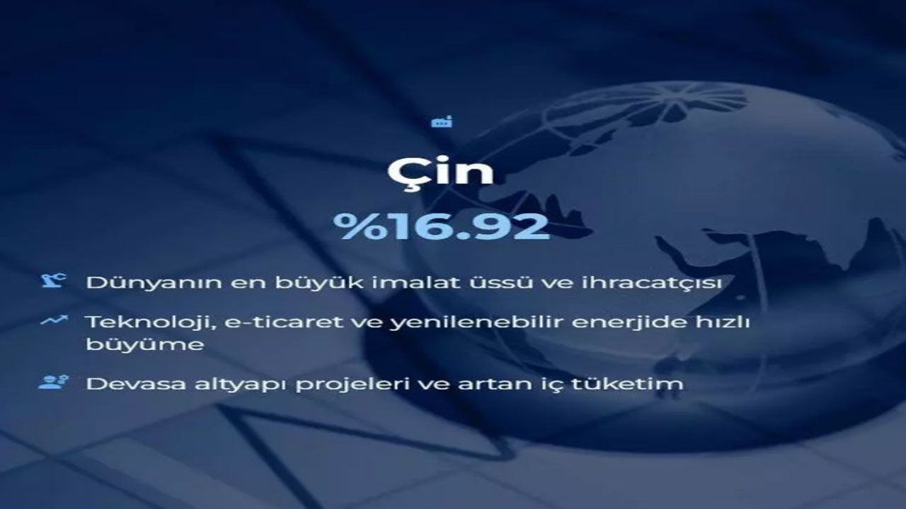 Foto - Dünyanın en büyük 20 ekonomisi belli oldu! İşte Türkiye’nin sırası