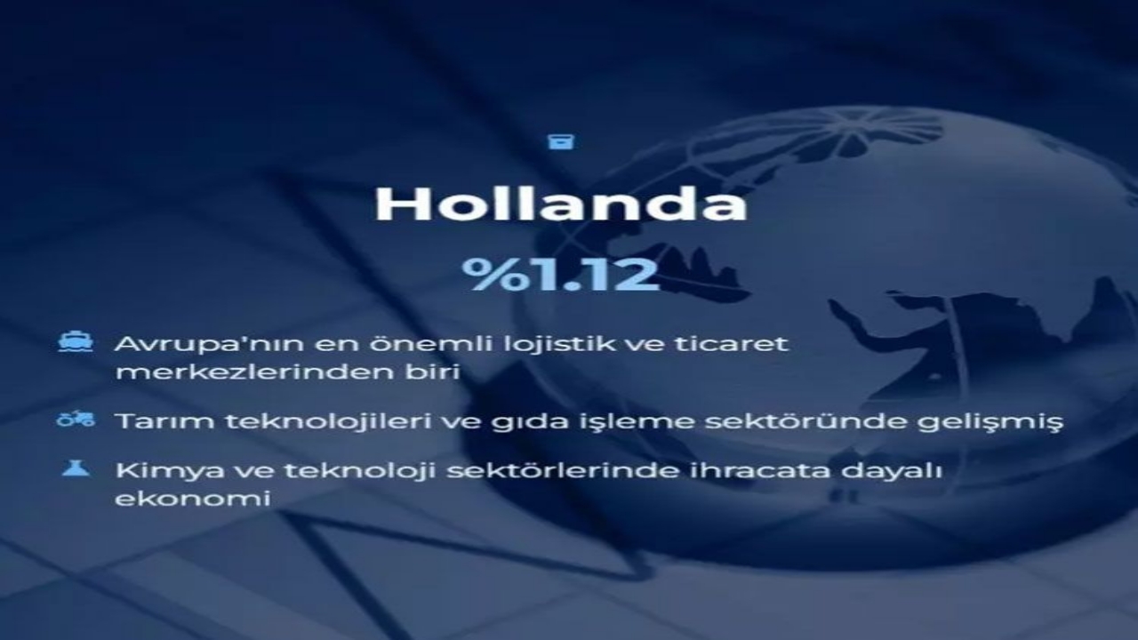 Foto - Dünyanın en büyük 20 ekonomisi belli oldu! İşte Türkiye’nin sırası