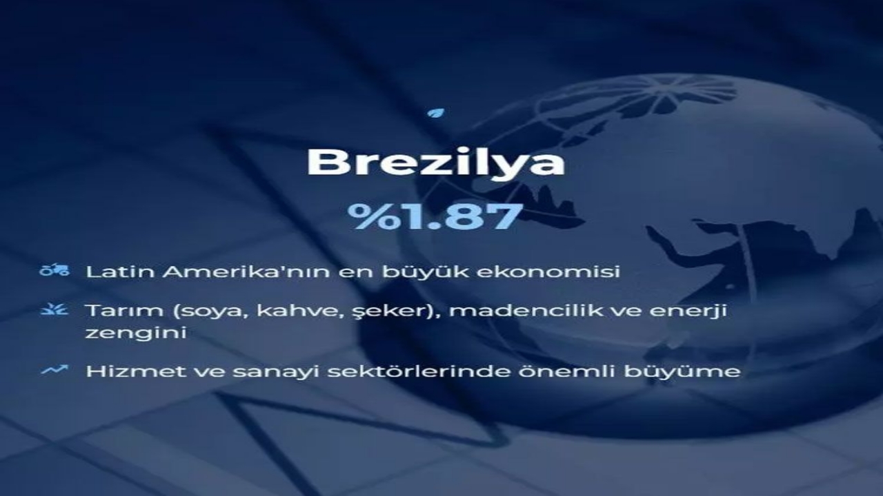 Foto - Dünyanın en büyük 20 ekonomisi belli oldu! İşte Türkiye’nin sırası