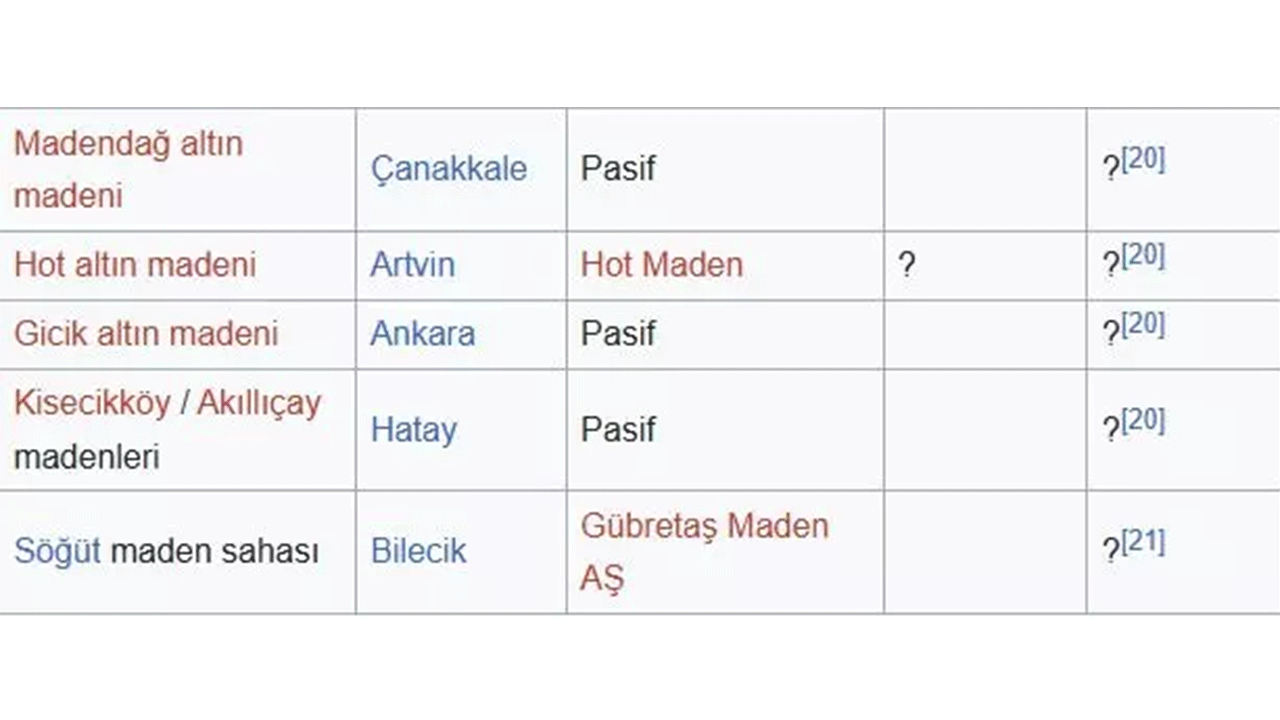 Foto - İşte dünyanın en büyük altın madenleri! Türkiye'de kaç tane var?