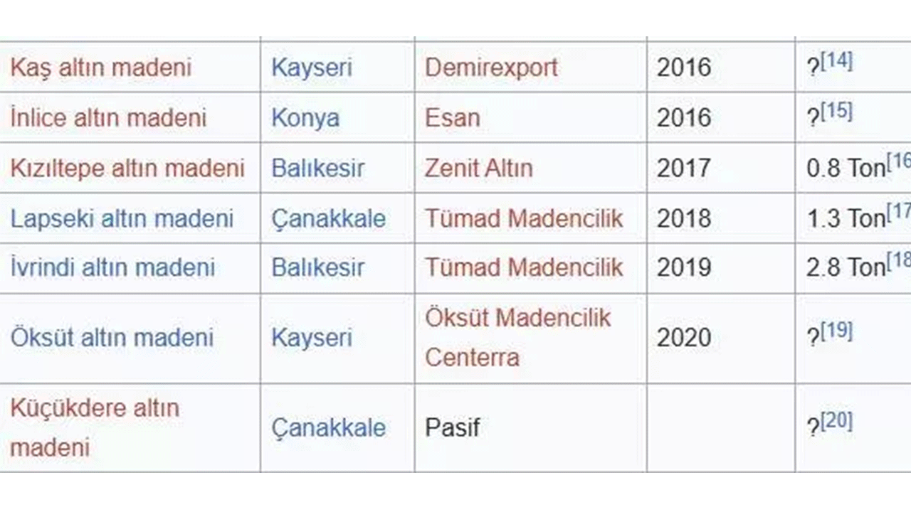 Foto - İşte dünyanın en büyük altın madenleri! Türkiye'de kaç tane var?