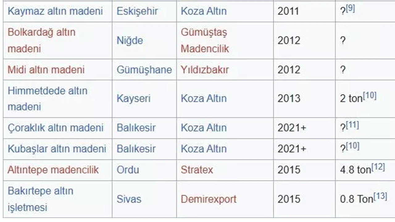 Foto - İşte dünyanın en büyük altın madenleri! Türkiye'de kaç tane var?