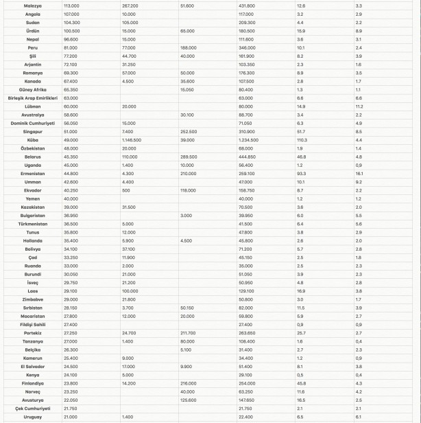 Foto - Dünyanın en büyük orduları hangileri? Türkiye kaçıncı sırada merak ediyor musunuz? Tüm ülkeleri sıraladık!